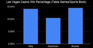 encore casino table minimums